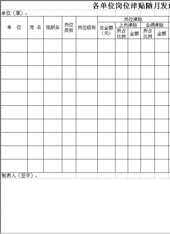 各单位岗位津贴随月发放金额明细表2Excel模板