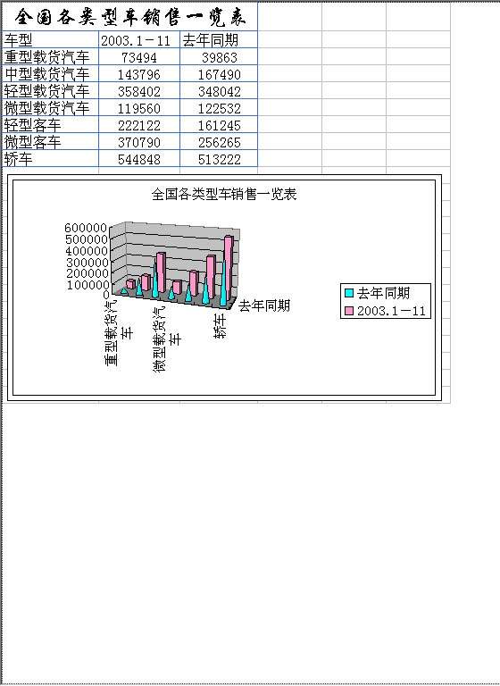 各类型车销售情况Excel模板