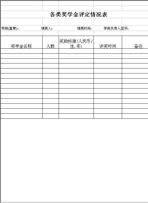 各类奖学金评定情况表Excel模板