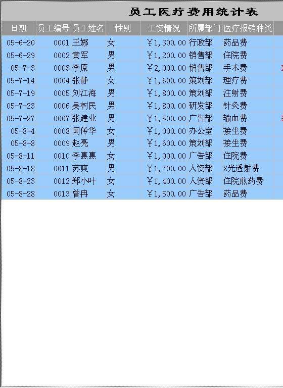 员工医疗费用统计表Excel模板