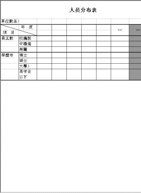 员工概况表Excel模板