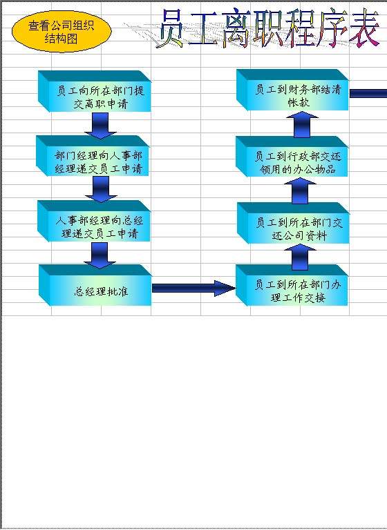 员工离职程序表Excel模板