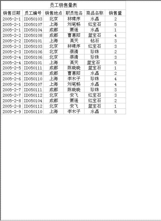 员工销售量表Excel模板