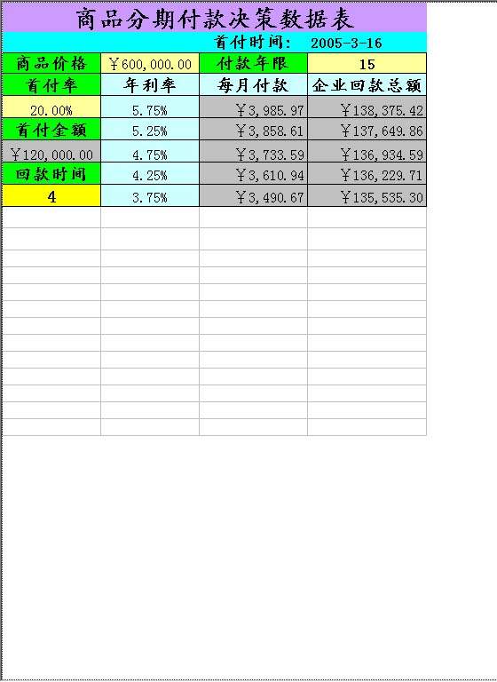 商品分期付款决策Excel模板