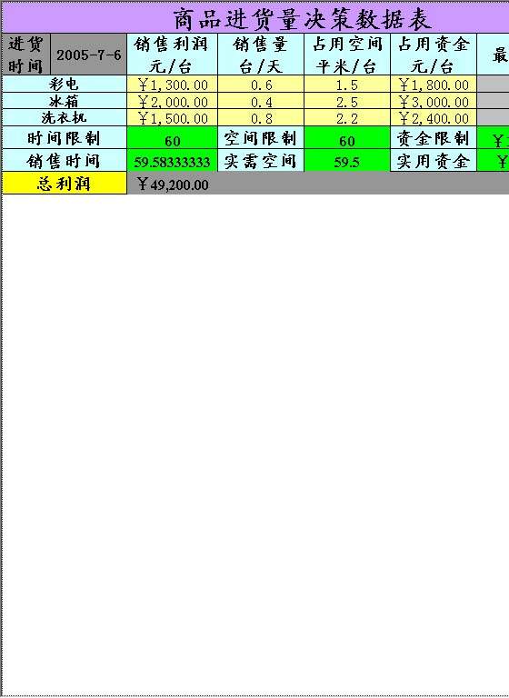 商品进货量决策Excel模板