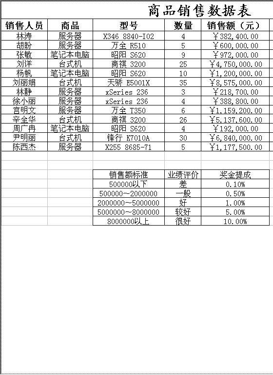 商品销售数据表Excel模板