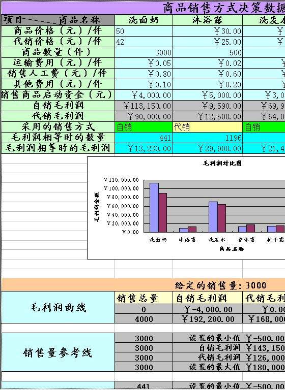 商品销售方式决策Excel模板