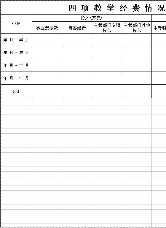 四项教学经费情况统计表Excel模板