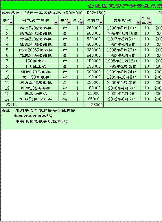 固定资产清查盘点统计表Excel模板