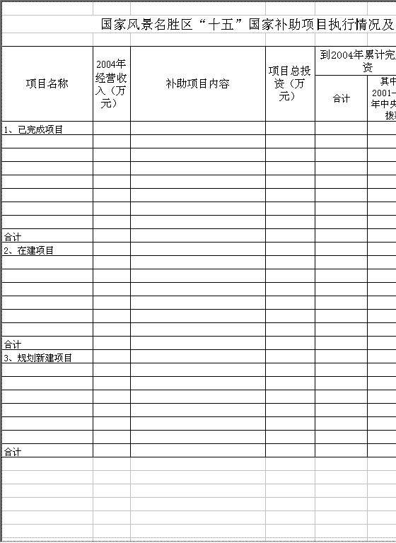 国家风景名胜区申请国家补助项目表Excel模板