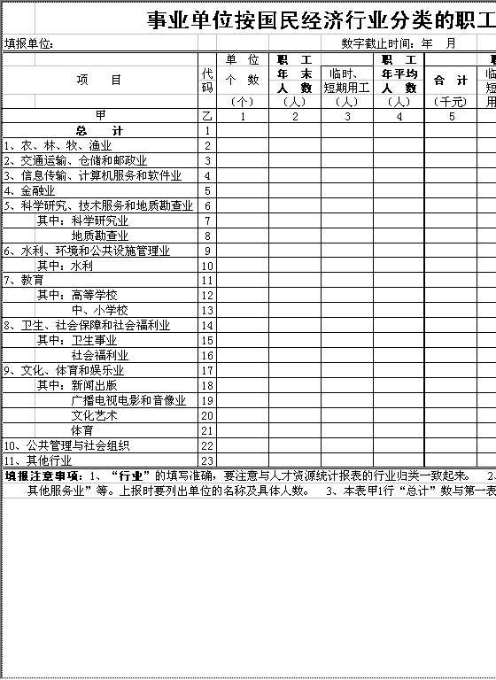 国民经济行业分类职工人数和工资情况Excel模板