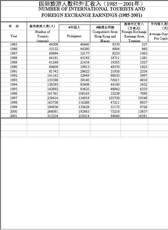 国际旅游人数和外汇收入（******年）Excel模板