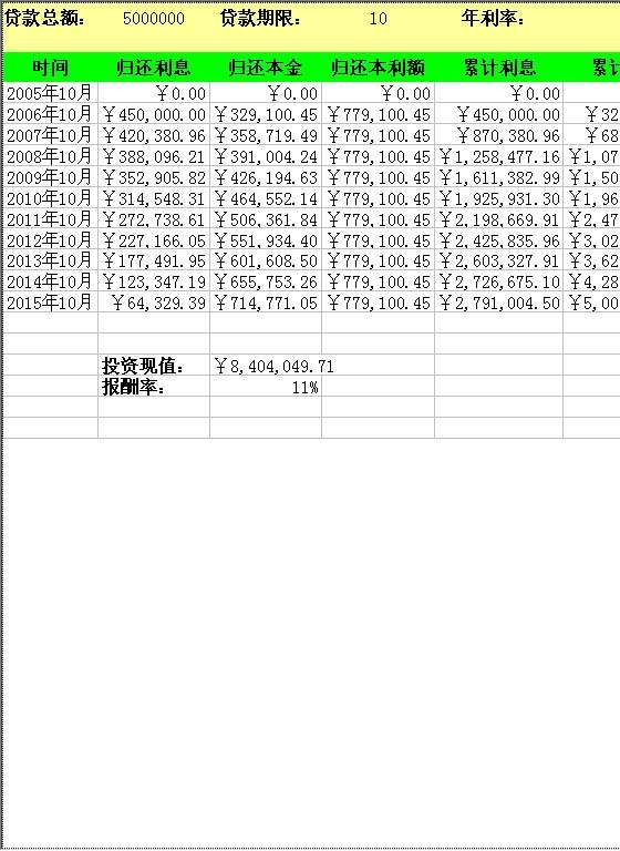 在贷款经营表中运用财务函数Excel模板