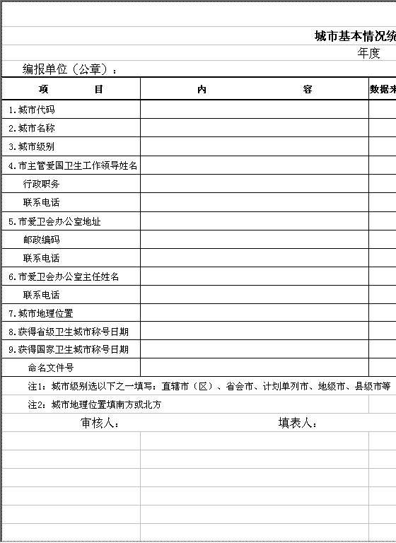 城市基本情况统计表Excel模板