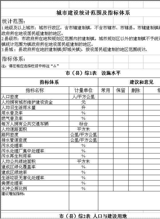 城市建设统计范围及指标体系Excel模板