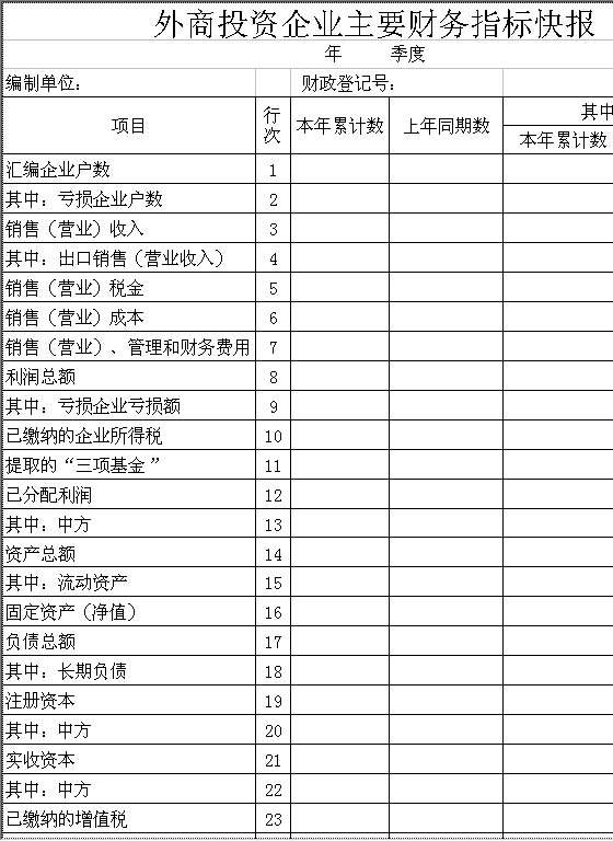 外商投资企业主要财务指标快报Excel模板