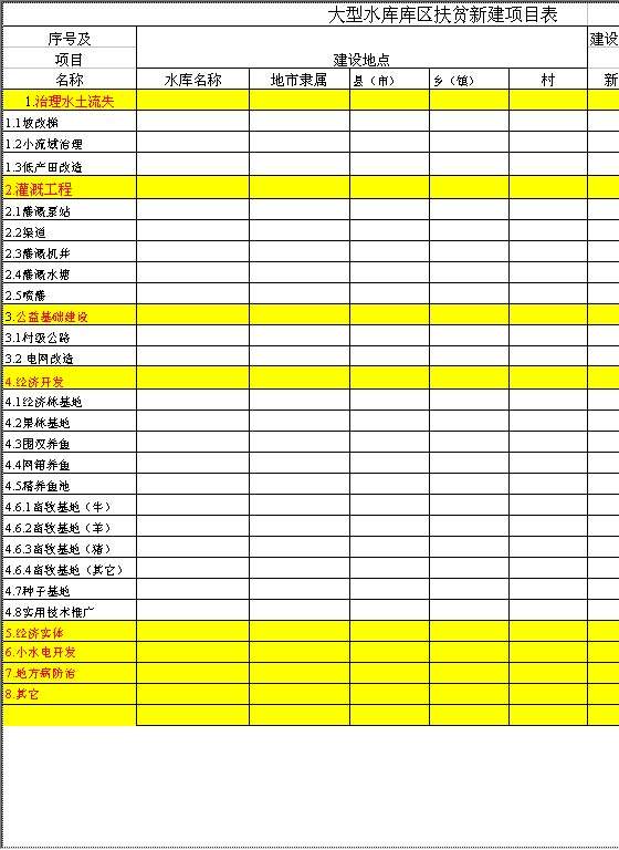 大型水库库区扶贫新建项目表Excel模板