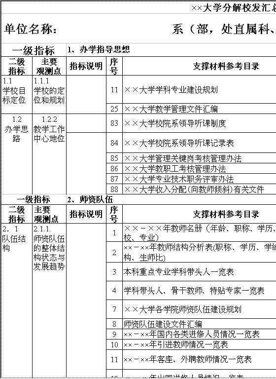 大学分解校发汇总表Excel模板