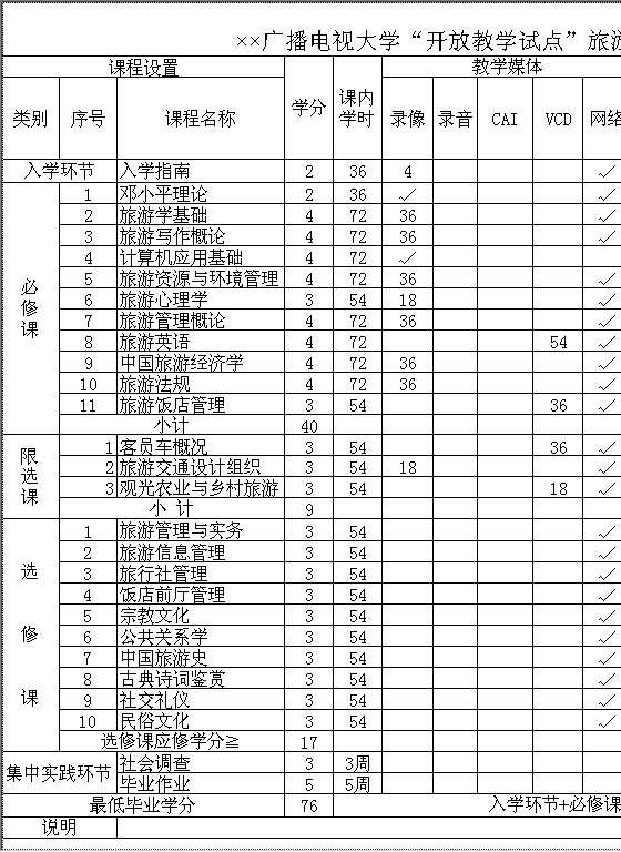 大学开放教学试点旅游管理专业（专科）教学计划进度表Excel模板