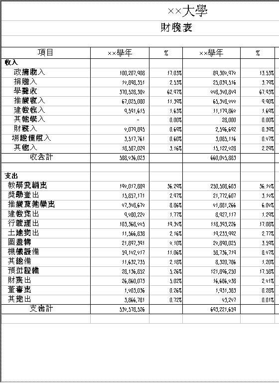 大学财务收支表Excel模板