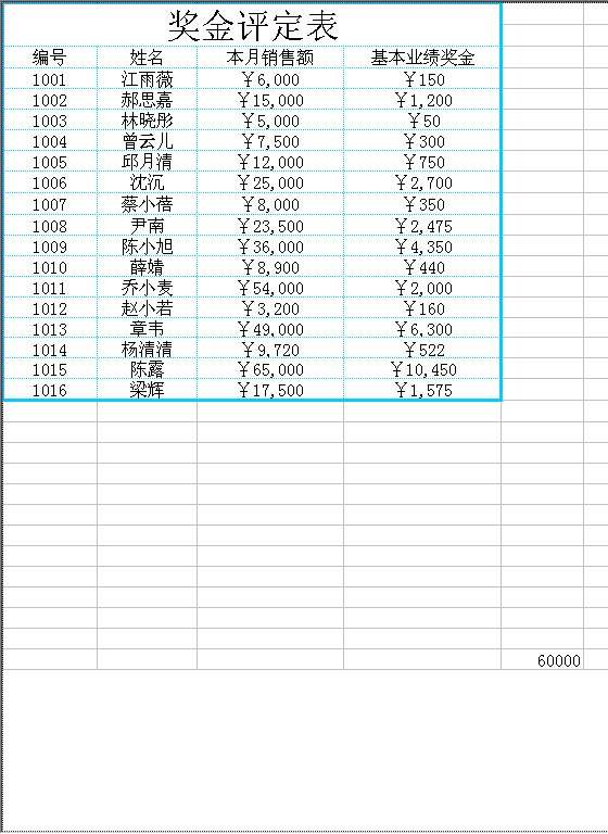 奖金评定表Excel模板