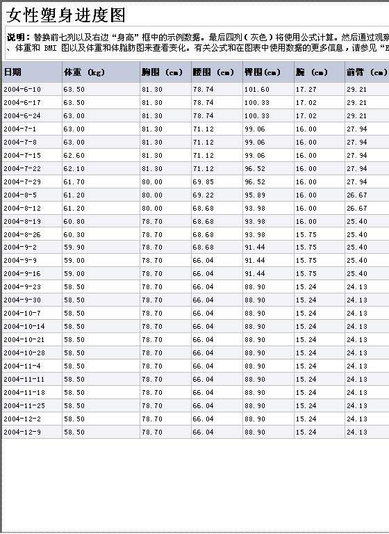 女性塑身进度图（公制）Excel模板