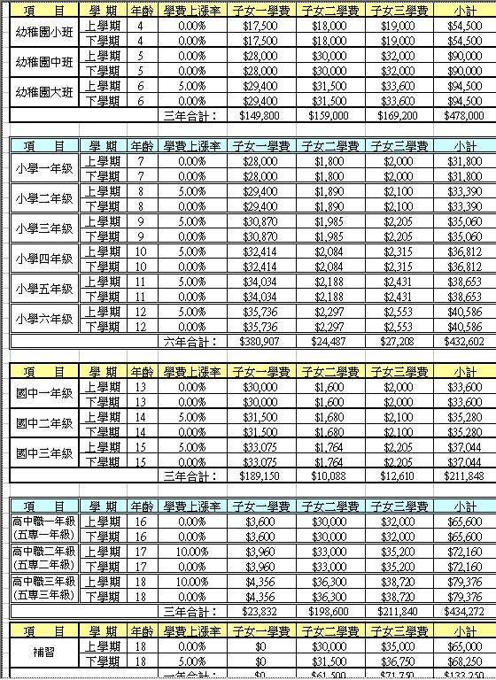 子女教育金准备电子表格Excel模板