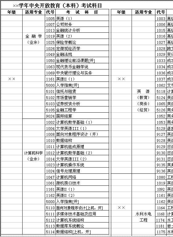 学年开放教育（本科）考试科目Excel模板