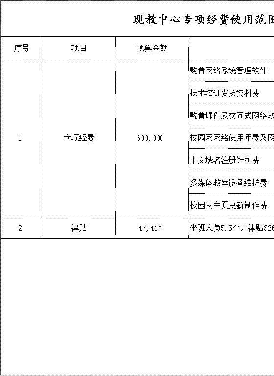 学校各部门专项经费使用范围Excel模板