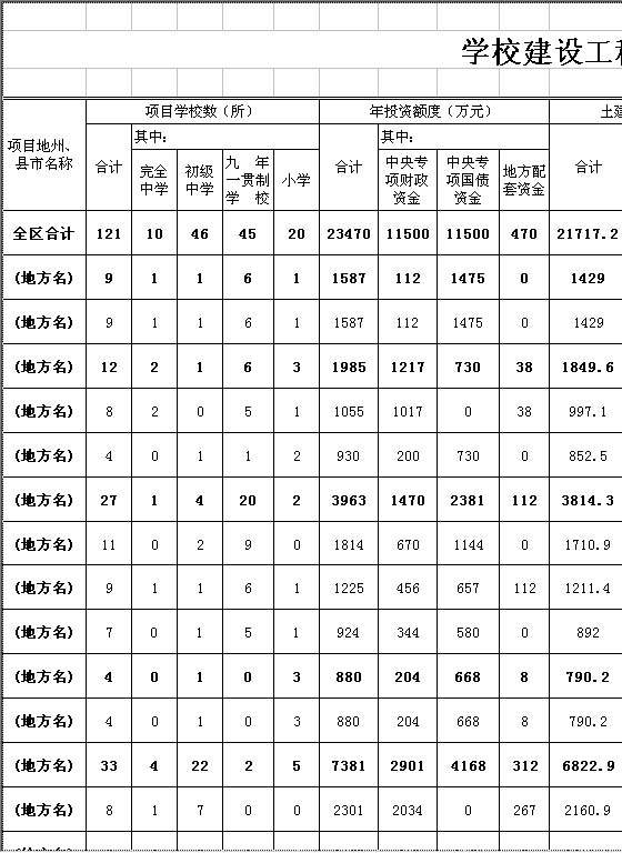 学校建设工程项目概况Excel模板