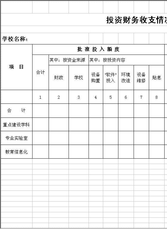 学校投资财务收支情况验收表Excel模板