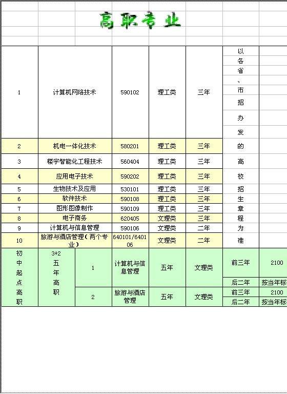 学校招生计划表Excel模板