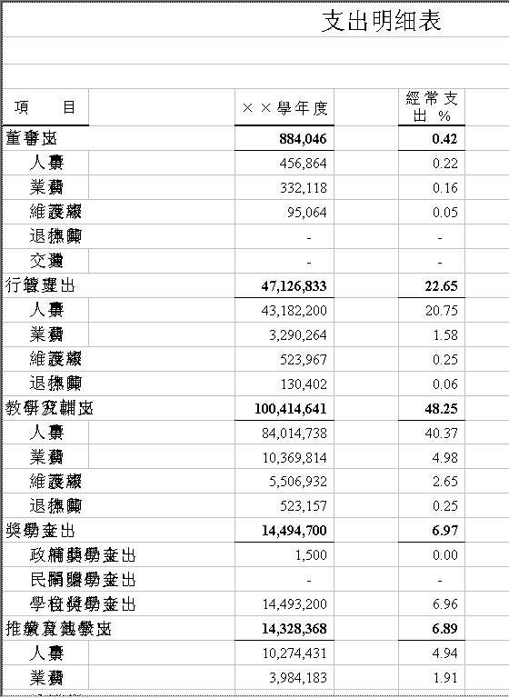 学校支出明细表Excel模板