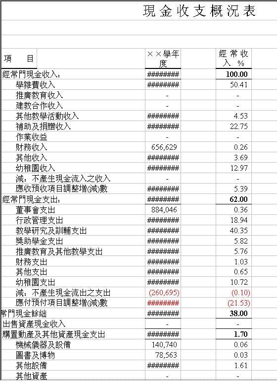 学校现金收支概况表Excel模板