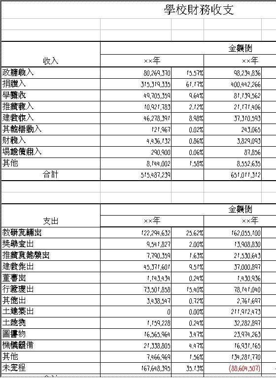 学校财务收支Excel模板