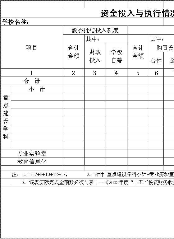 学校资金投入与执行情况验收表Excel模板