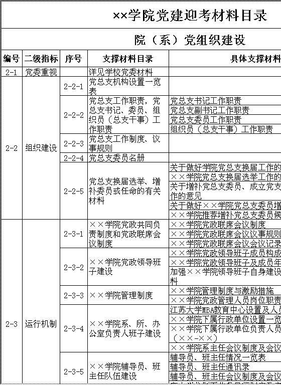 学院党建迎考材料目录Excel模板