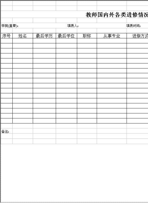 学院在国内外各类进修人员情况一览表及分析Excel模板