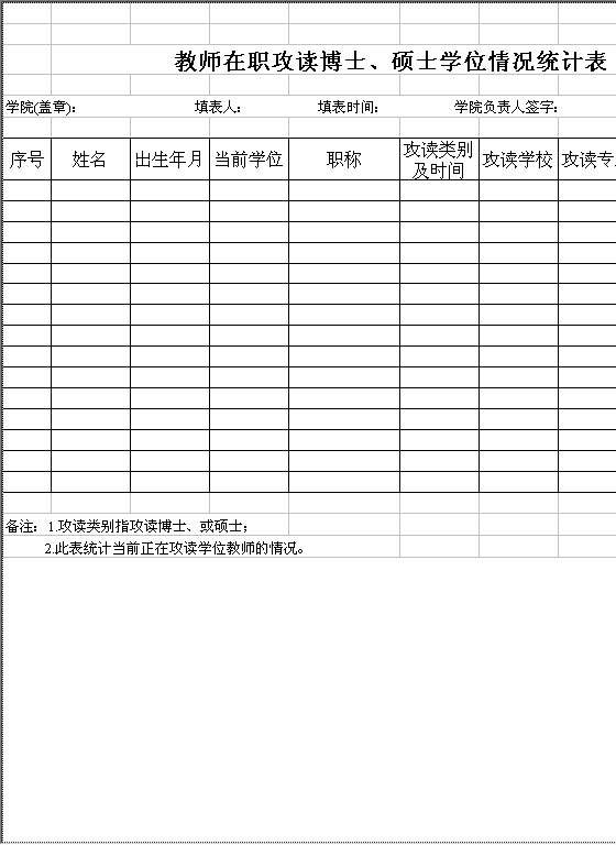 学院教师在职攻读硕士、博士情况统计表Excel模板