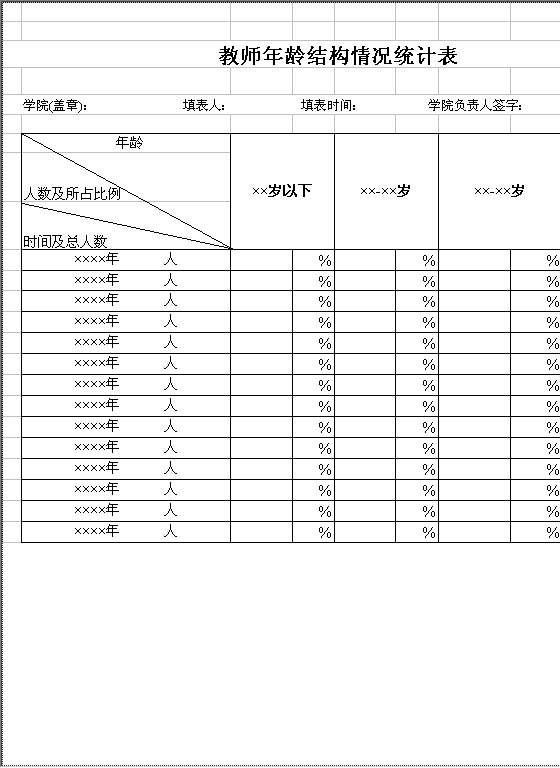 学院教师年龄结构情况统计表Excel模板