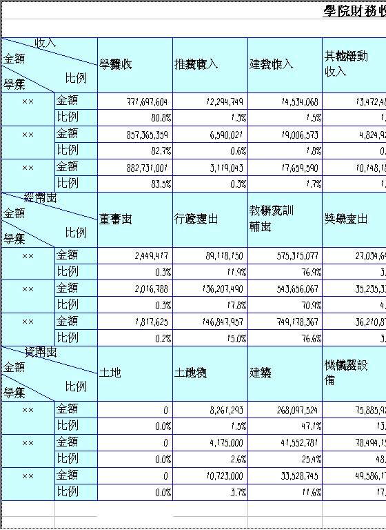 学院财务收支简要说明Excel模板