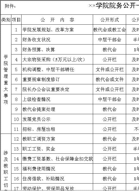 学院院务公开一览表Excel模板