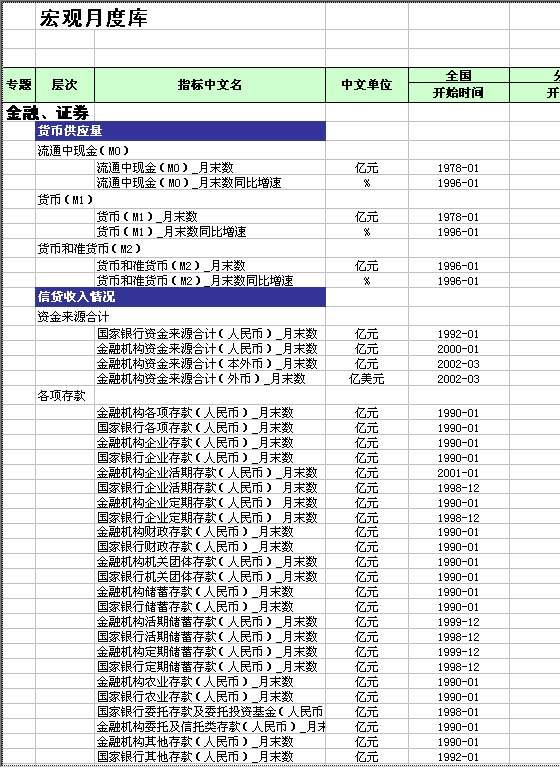 宏观月度库Excel模板