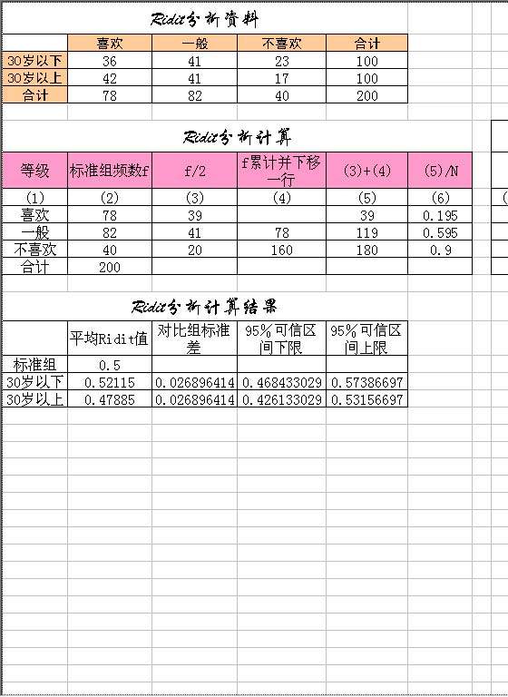 定性资料的假设检验Excel模板