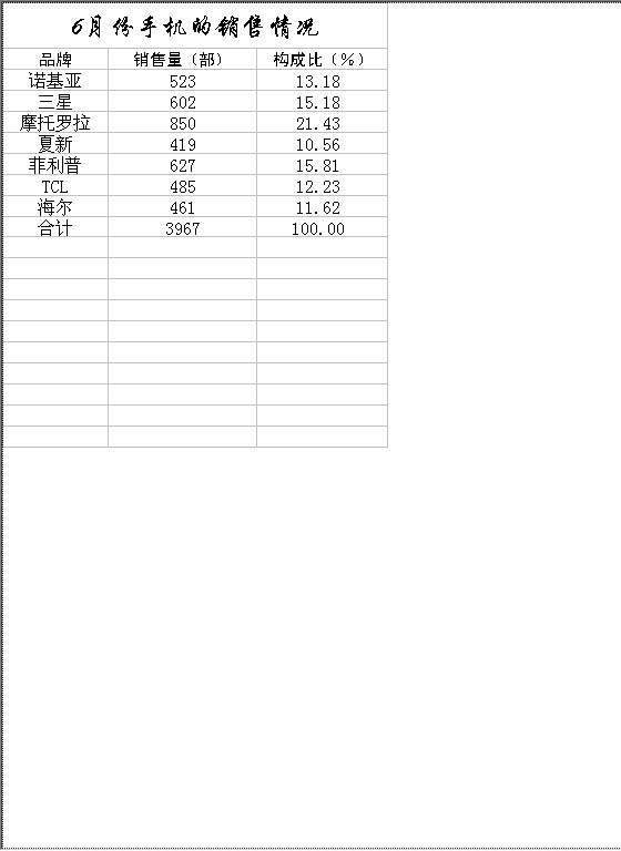 定性资料的相对数Excel模板