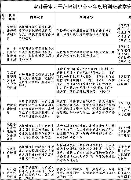 审计署审计干部培训中心××年度培训班教学Excel模板