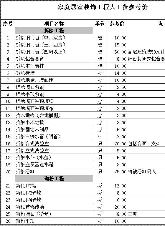 家庭居室装饰工程人工费参考价目表Excel模板