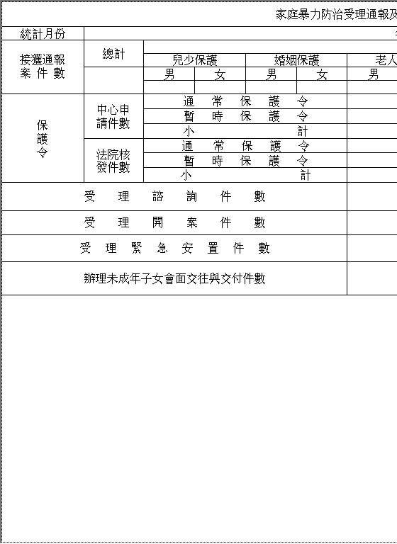 家庭暴力防治受理通报及保护令统计表Excel模板