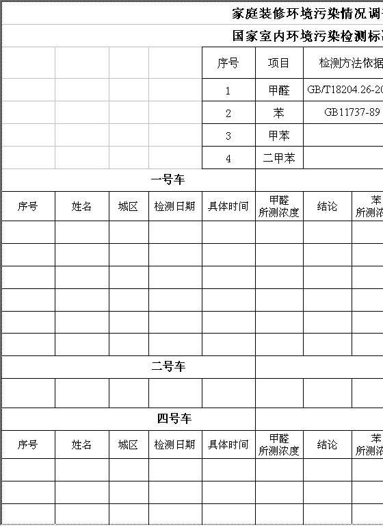 家庭装修环境污染情况调查检测Excel模板