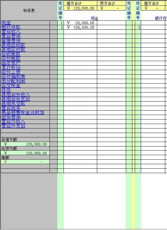 小企业记账（用Excel编制记账凭证录入数据自动生成会计报表）Excel模板